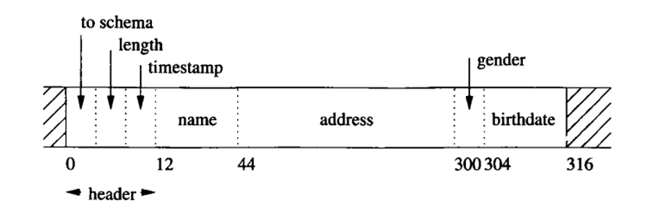 database-storage-structure-thm-s-blog