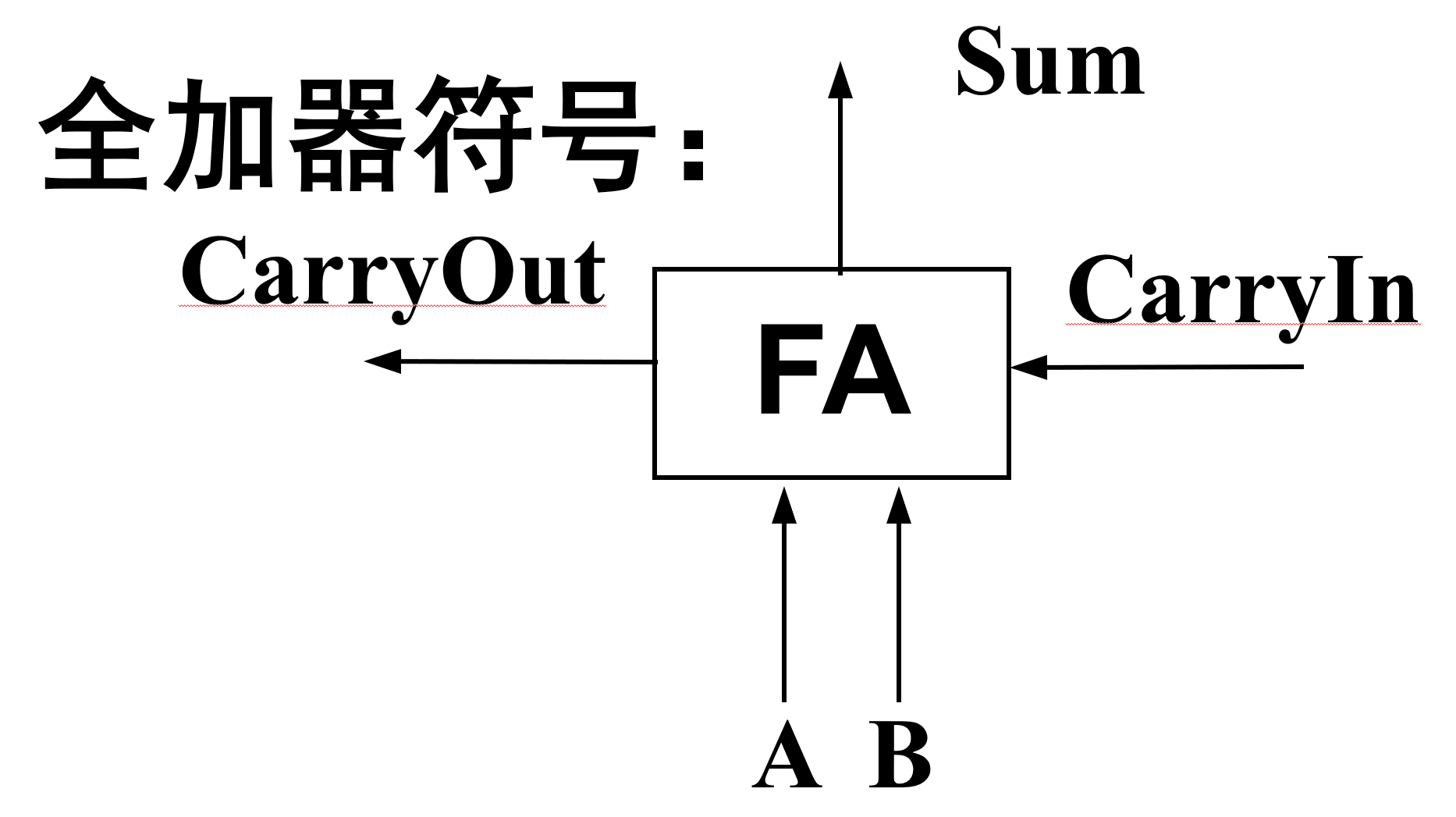 全加器