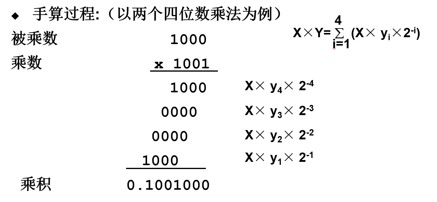 手算过程