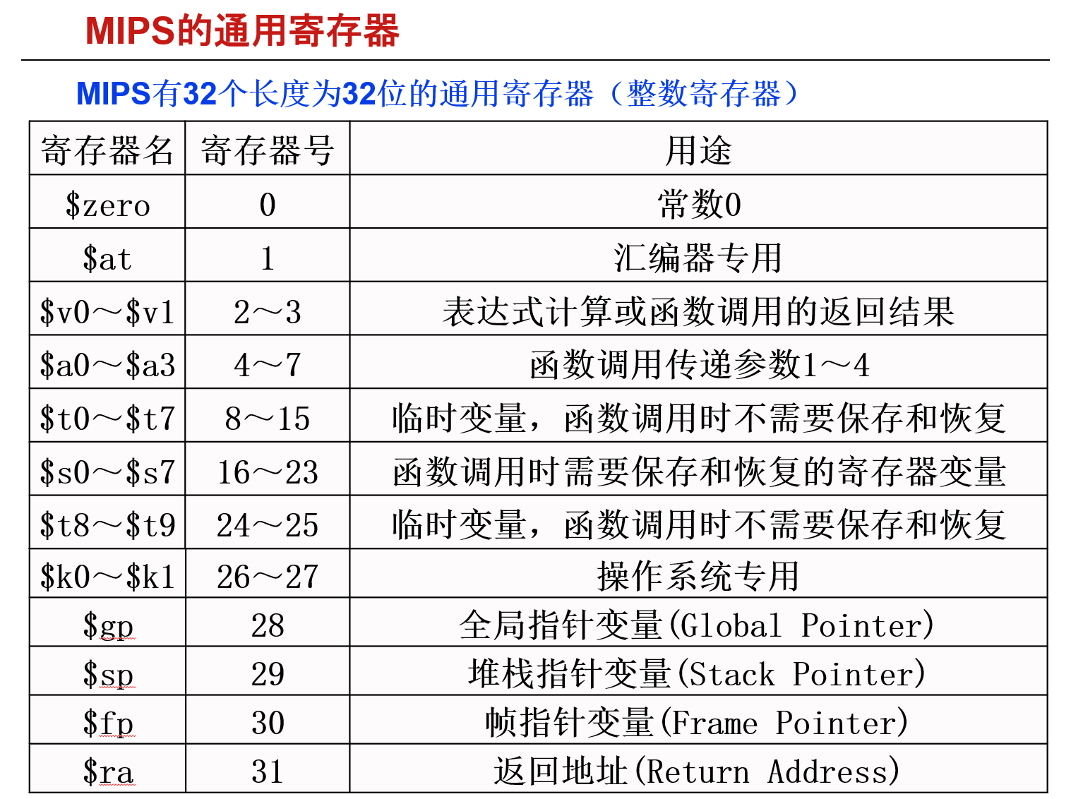 通用寄存器