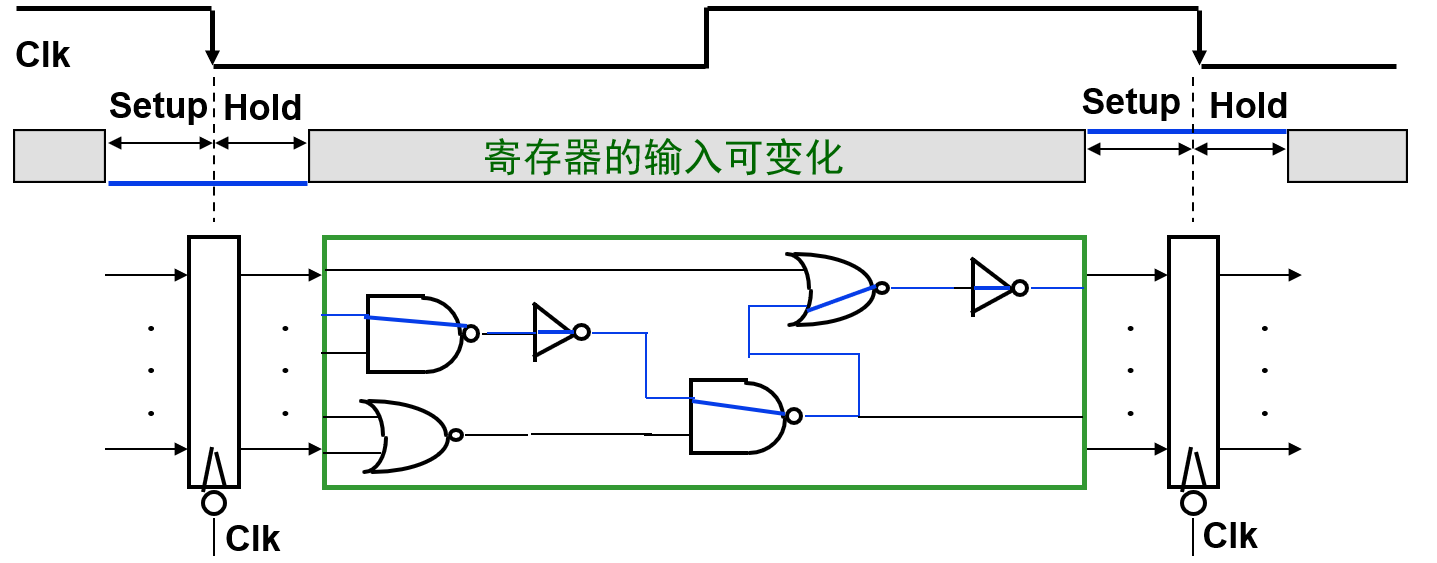 现代计算机时钟周期