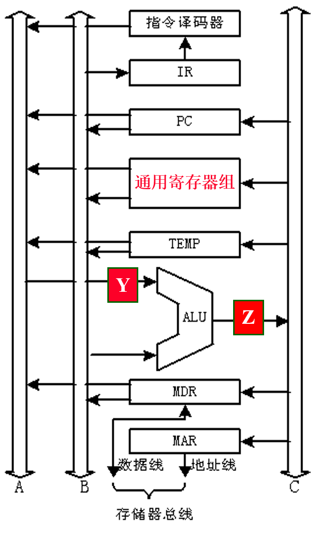 多总线