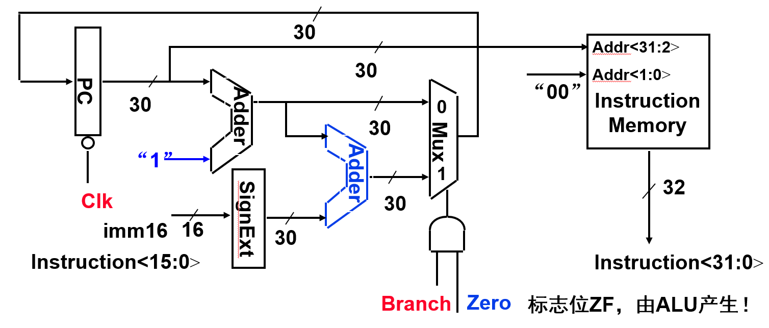 下址计算部件