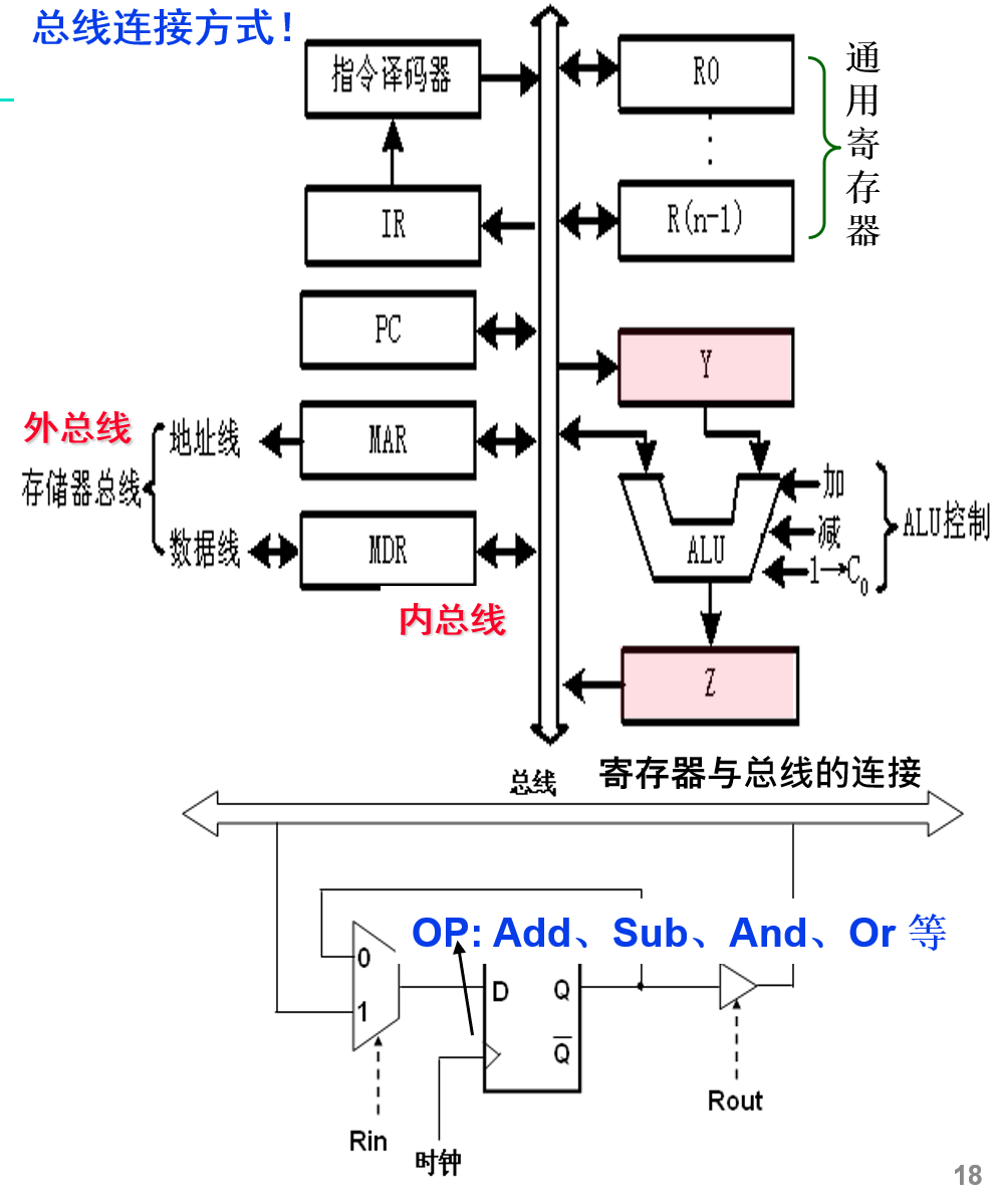 单总线