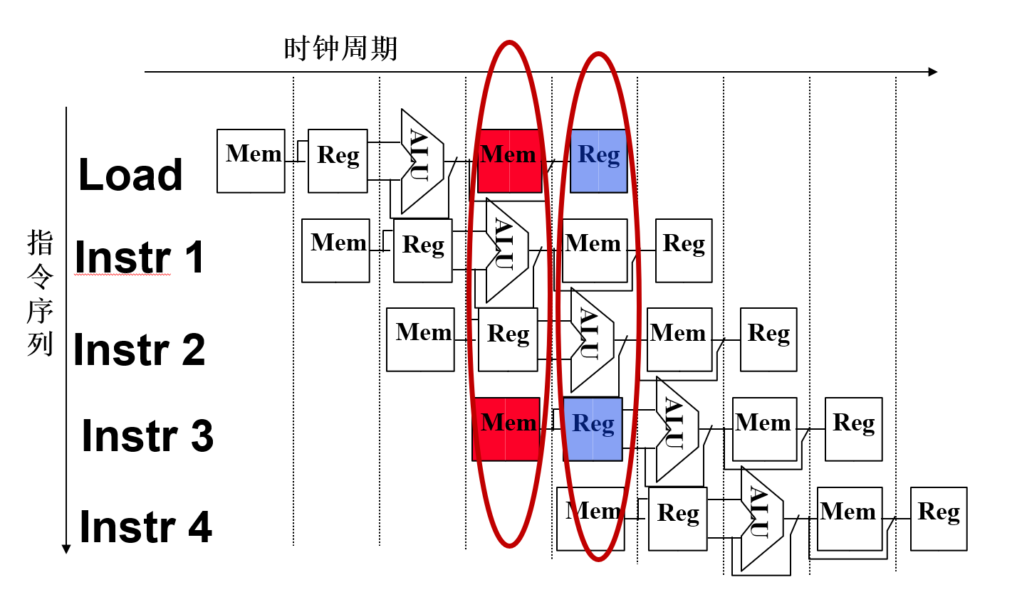 结构冒险