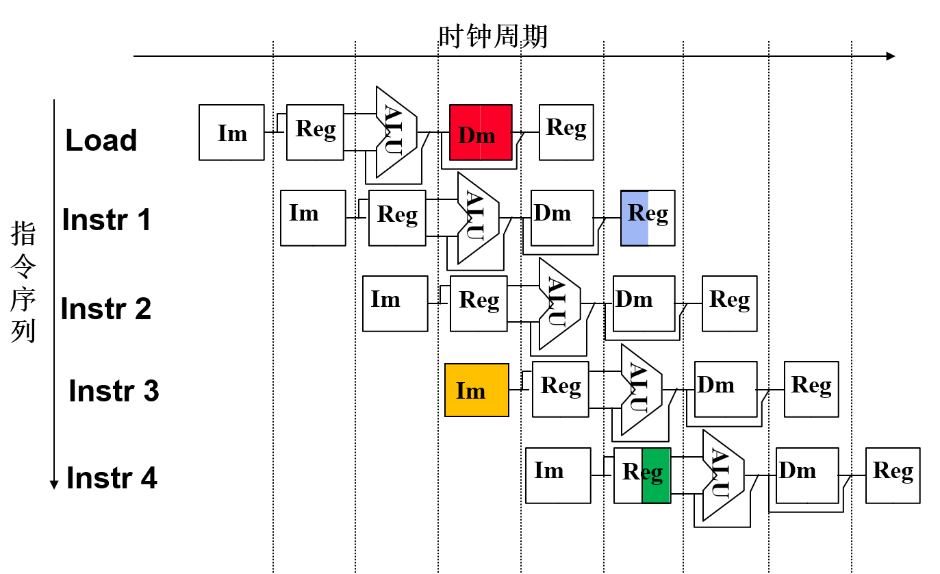 处理方法