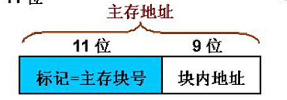 全相联映射地址划分