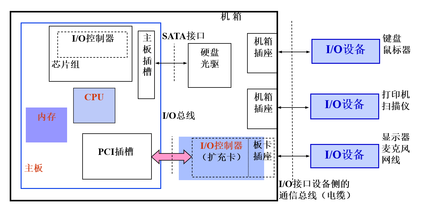 图示