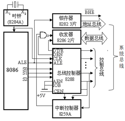 最大模式