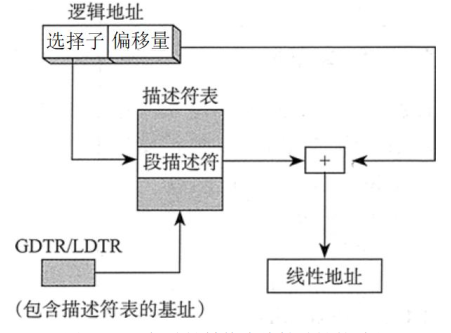 重定向