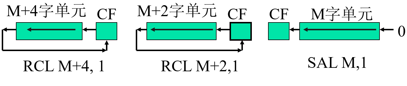 多字节单元数据联合移位