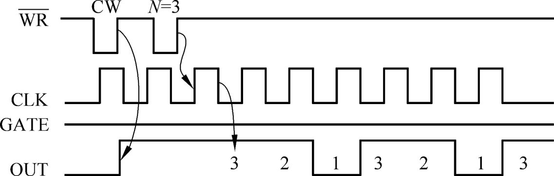 软件触发工作示意图