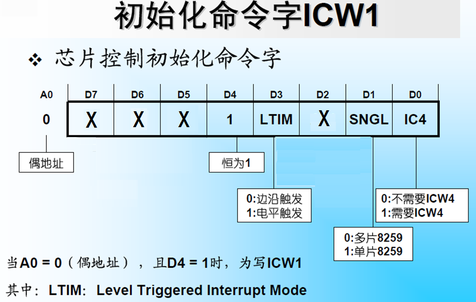 ICW1格式