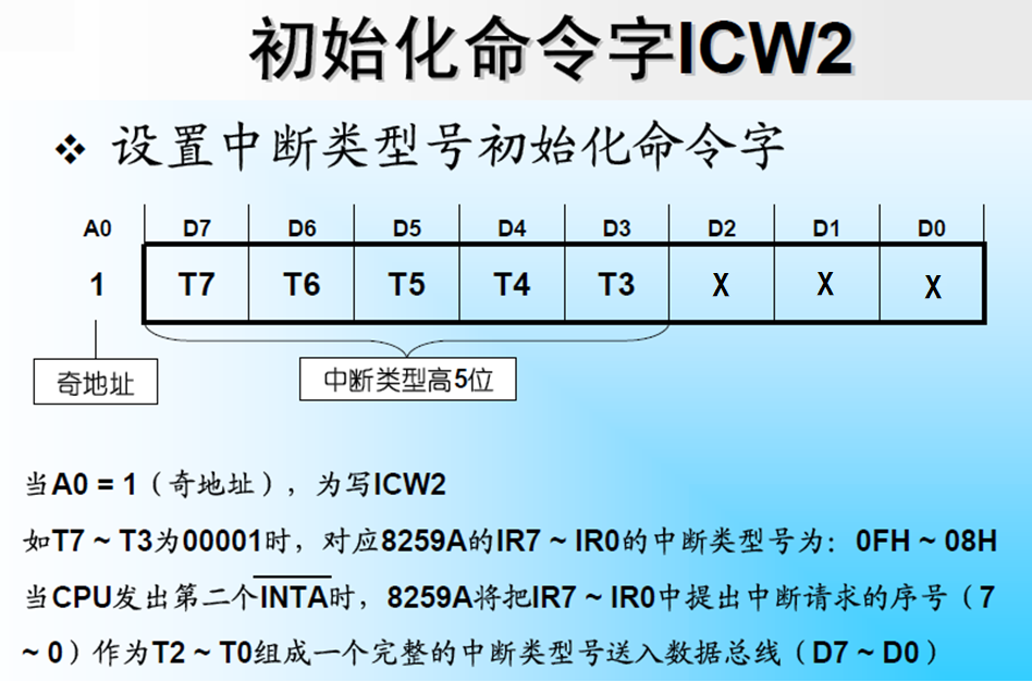 ICW2格式