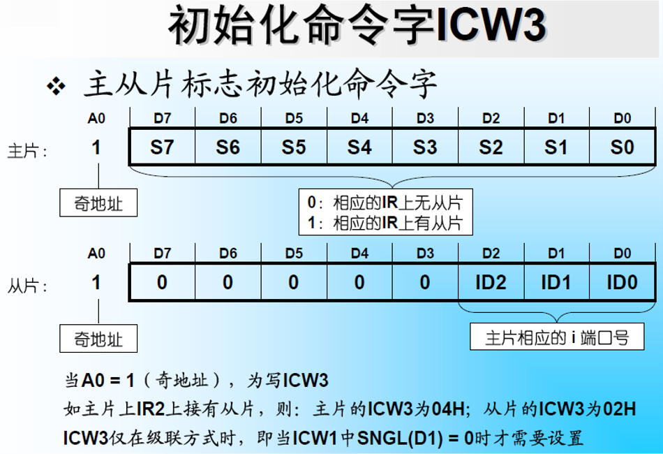 ICW3格式