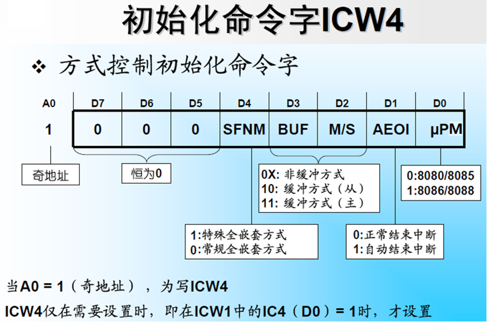 ICW4格式