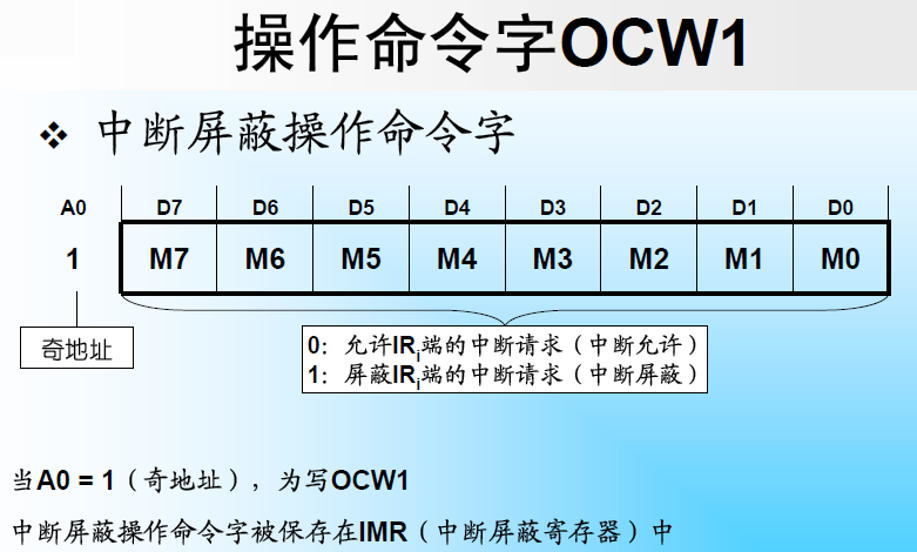 OCW1格式