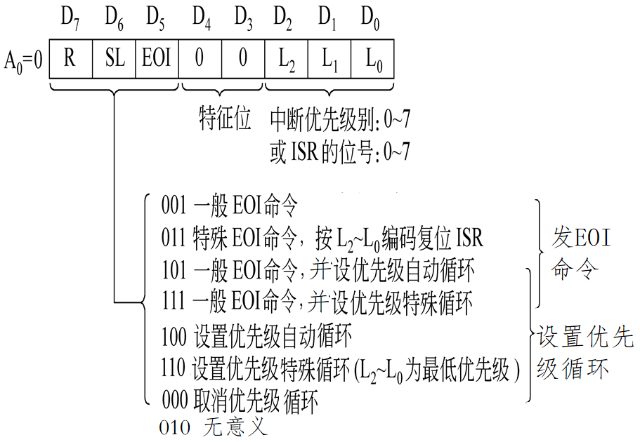 OCW2格式