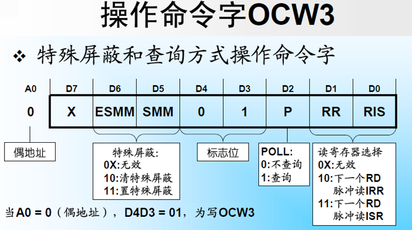 OCW3格式