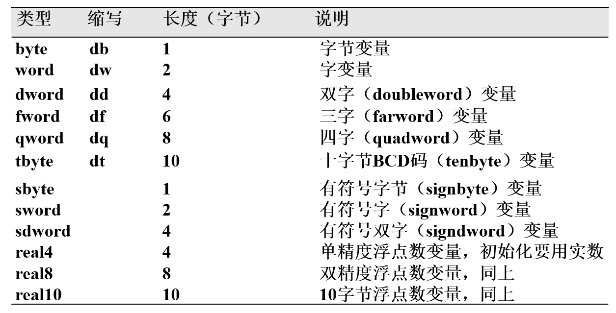 MASM常见可选类型属性