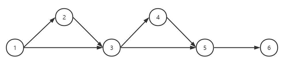 示例程序CFG图