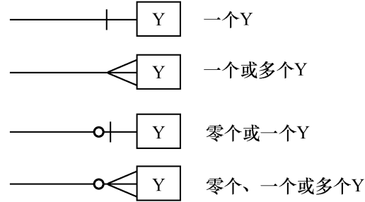 不同重数的表示