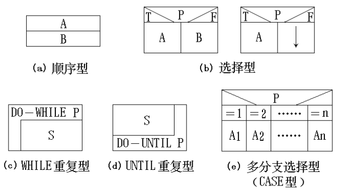 五种图形构件