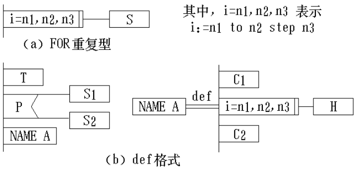 扩充控制结构