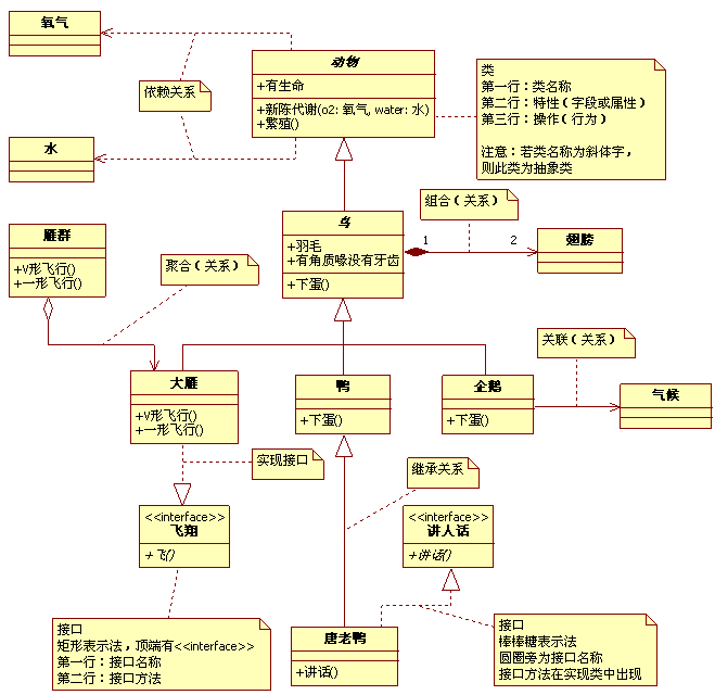 类图实例