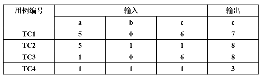 条件组合覆盖