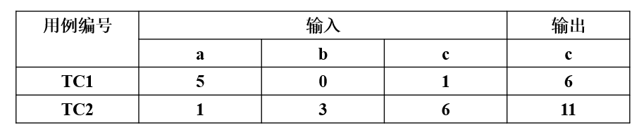 条件覆盖