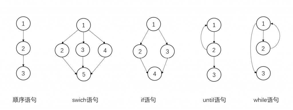 控制流图结构