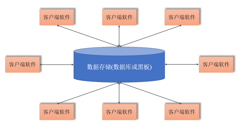 数据中心架构