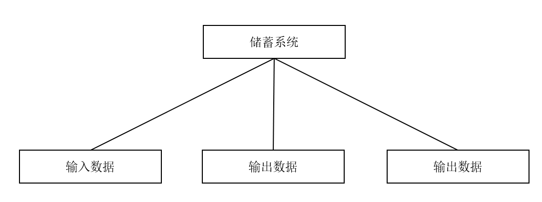 一级分解