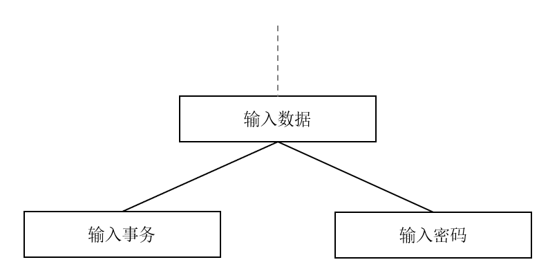 输入二级分解