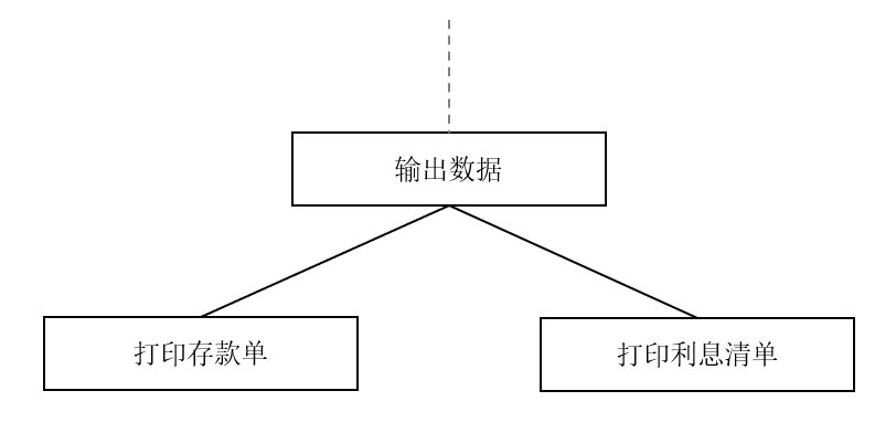 输出二级分解