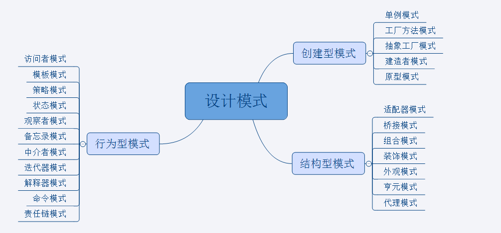 23种设计模式