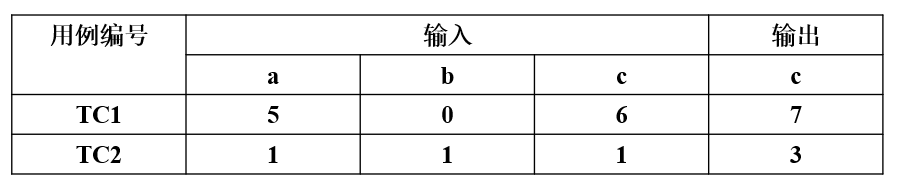 分支/条件覆盖