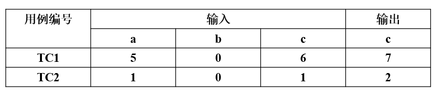 分支覆盖