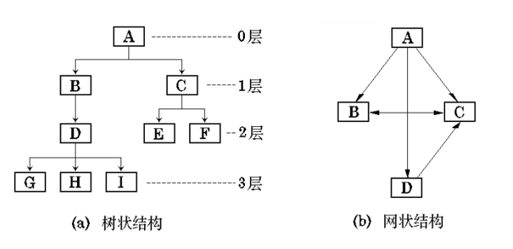 模块的两种表示