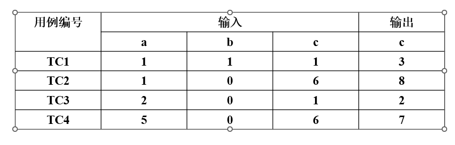 路径覆盖