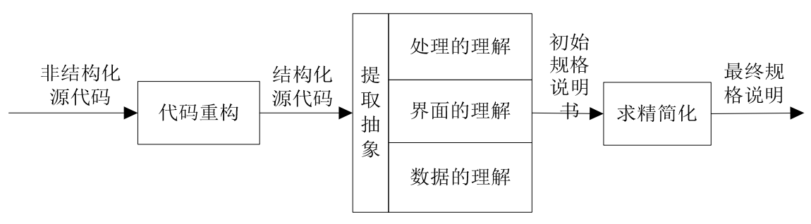 逆向工程