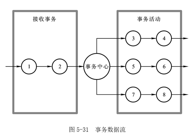 事务流