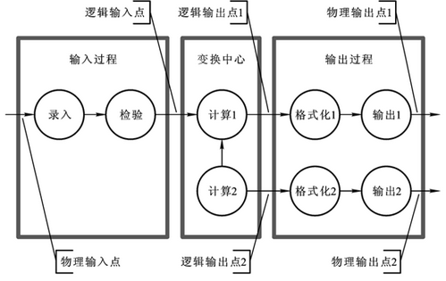 变换流