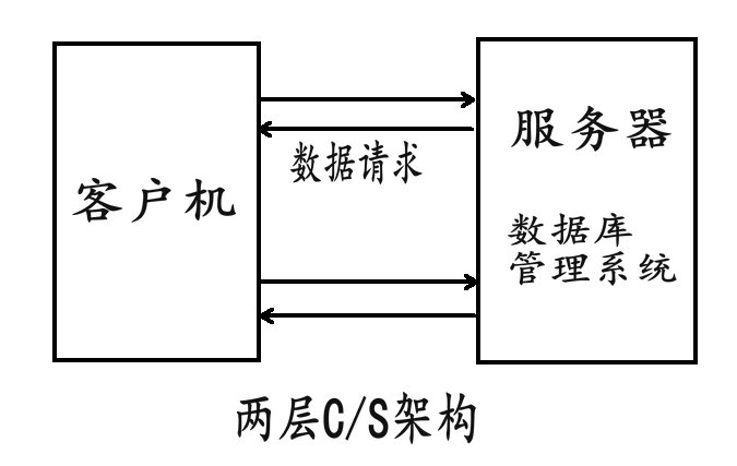 两层C/S架构