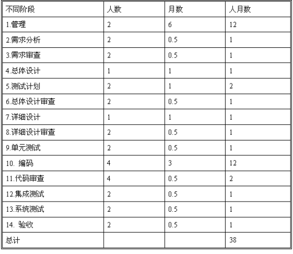 任务分解