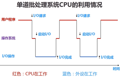 简单批处理