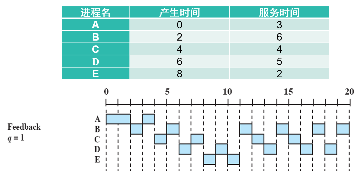 示例