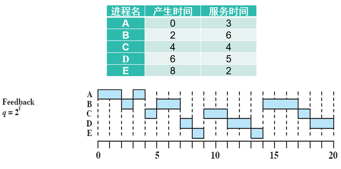 示例