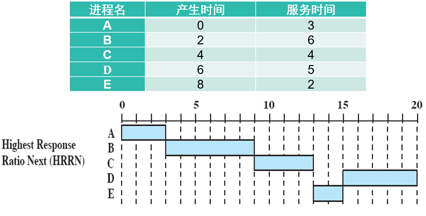 示例